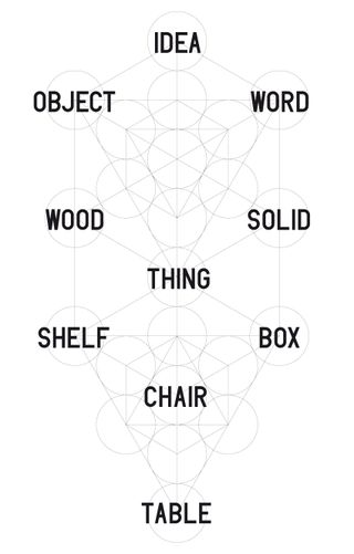 The Meaning of a Word Is Its Use in the Language (2010) Medium: Print on paper Dimensions: 47 × 30 cm.